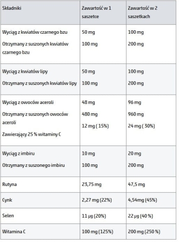 składniki colgrip.jpg