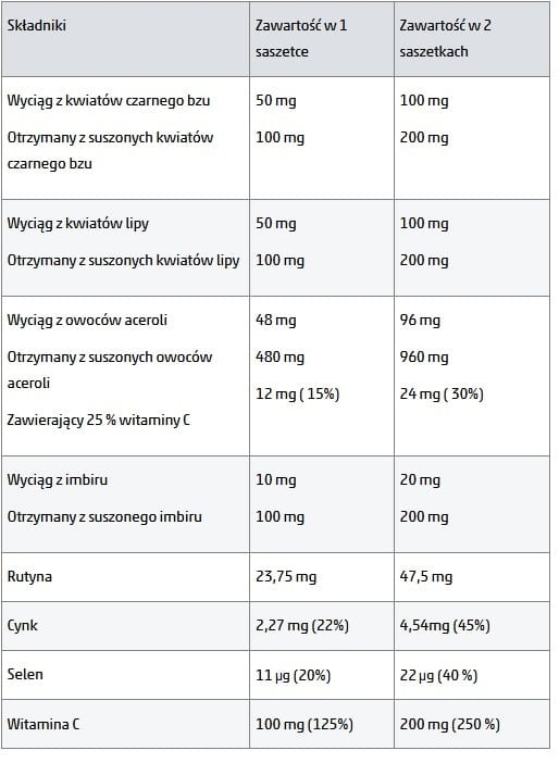 składniki colgrip.jpg